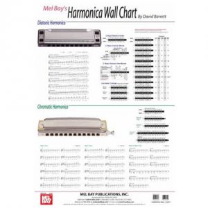 Tremolo Harmonica Notes Chart